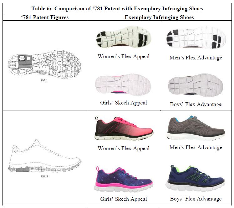 skechers sizing compared to nike